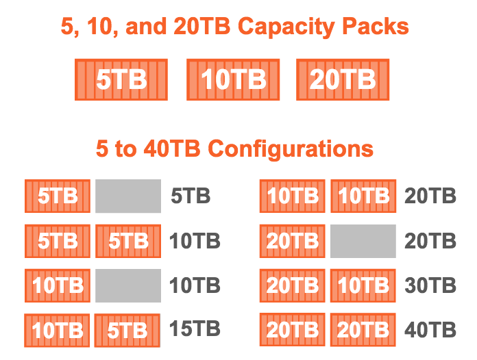 Pure Storage FlashArray//m Overview | craigwaters.org